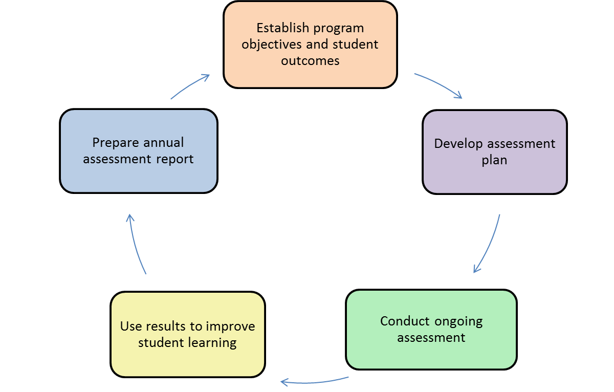 Ontario Visiting Graduate Student Programme