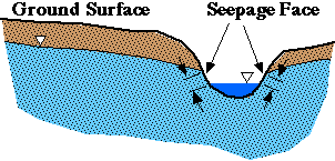 seepage - definition - What is