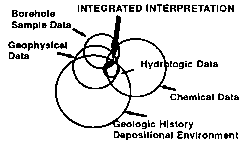 FIG. 2 Graphic