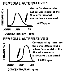 FIG. 3 Graphic