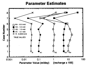 Fig. 3 graphic
